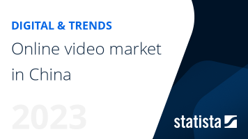 Online video market in China