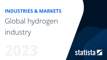 Hydrogen industry worldwide