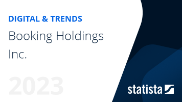 Booking Holdings Inc.