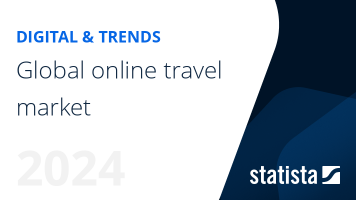 Online travel market worldwide