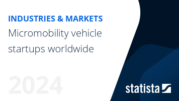 Micromobility startups worldwide