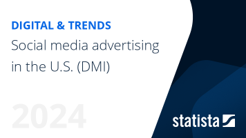 Social media advertising in the U.S. (DMI)