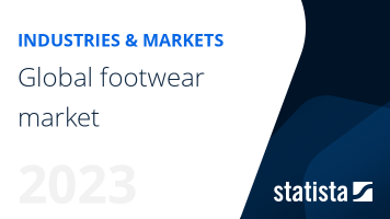 Global footwear market