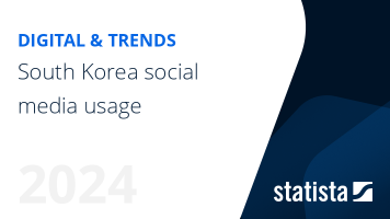 Social media usage in South Korea