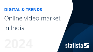 Online video market in India